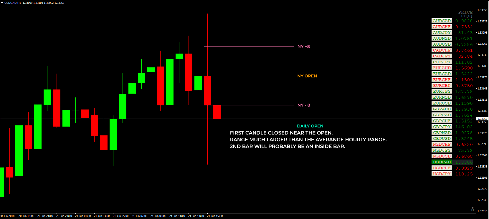 4-buyzone-usdcad-day3-06-19-21.png