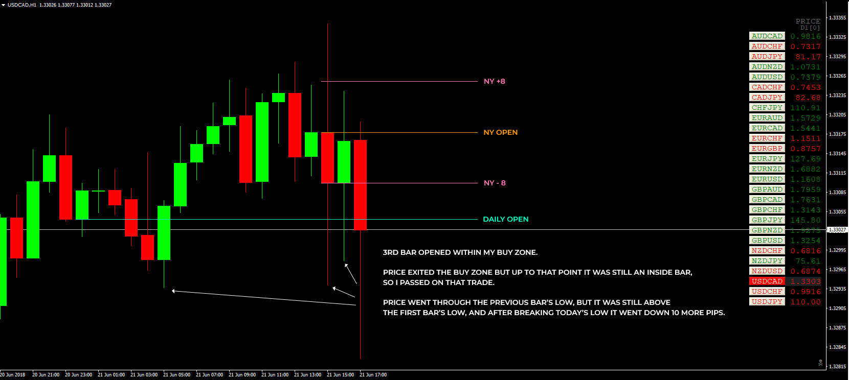 5-buyzone-usdcad-day3-06-19-21.png