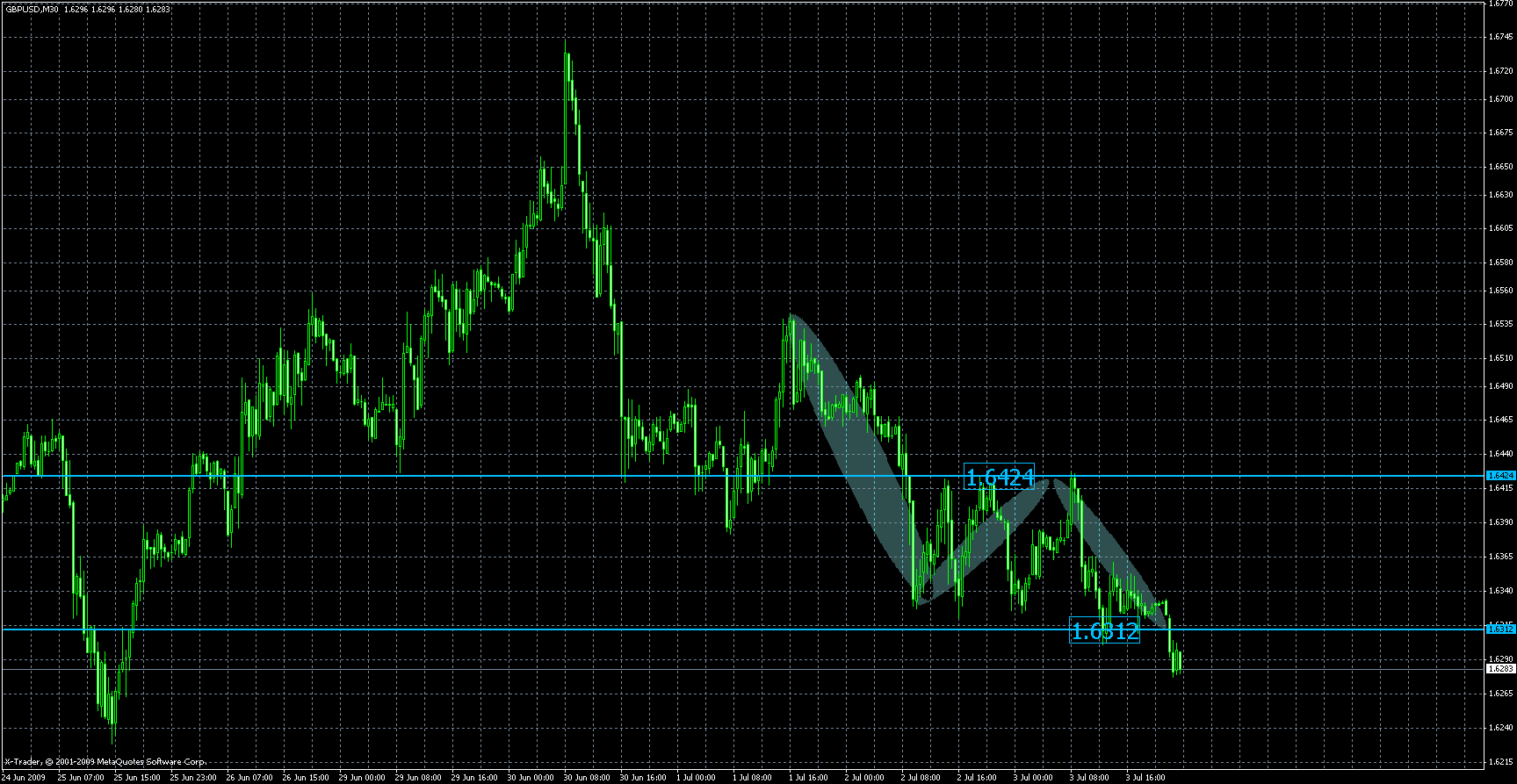 gbpusd1.gif