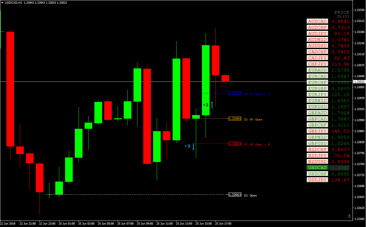 buyzone-usdcad-day1-25-06.png