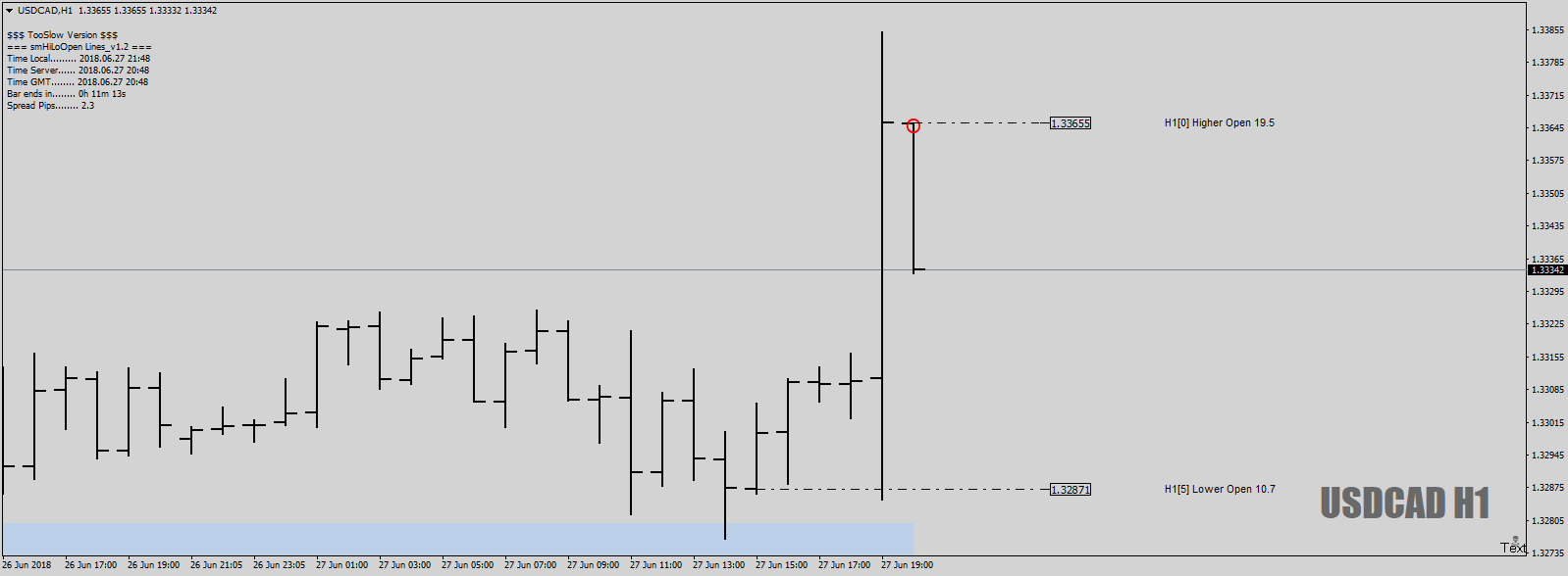 USDCADH1asbiglaugh1-2-3stillgoing27thJune18.png