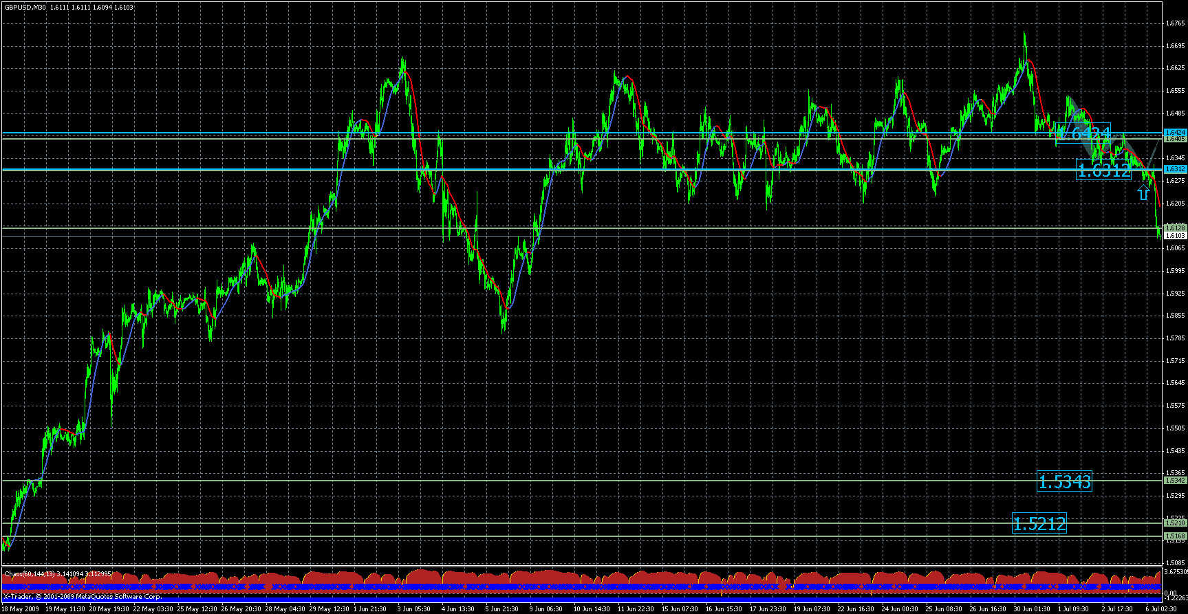 gbpusd2.gif