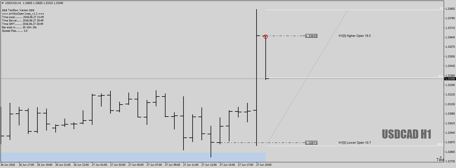 USDCADH1atthe50June27th18.png