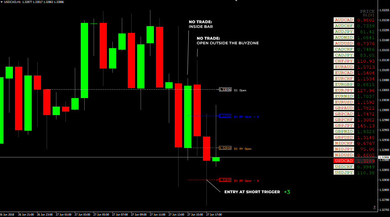 buyzone-usdcad-06-27.png