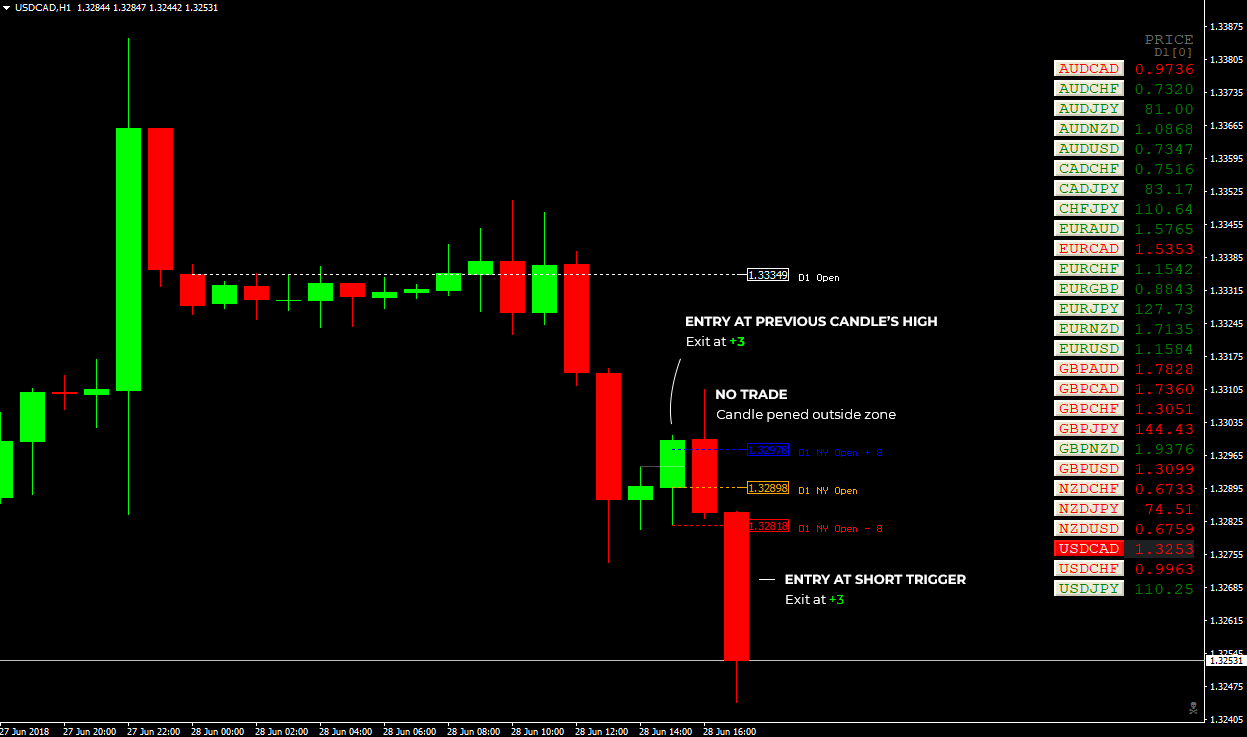 buyzone-usdcad-06-28.png