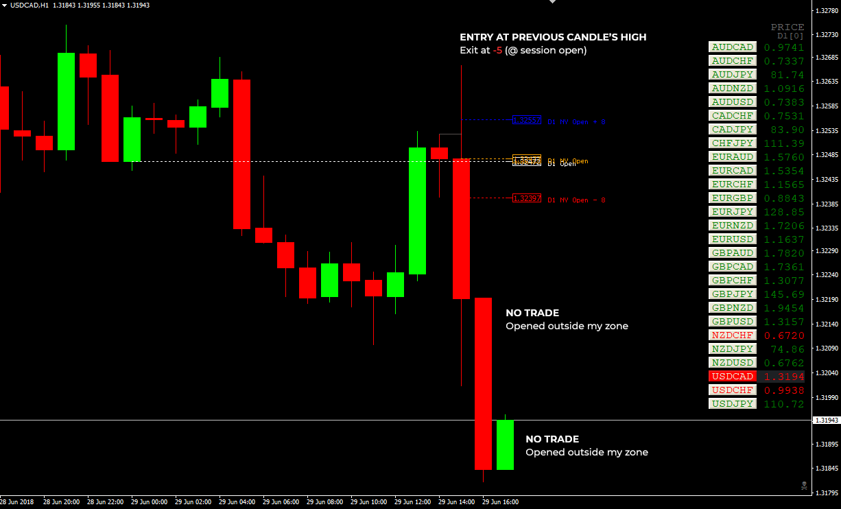 buyzone-usdcad-06-29.png