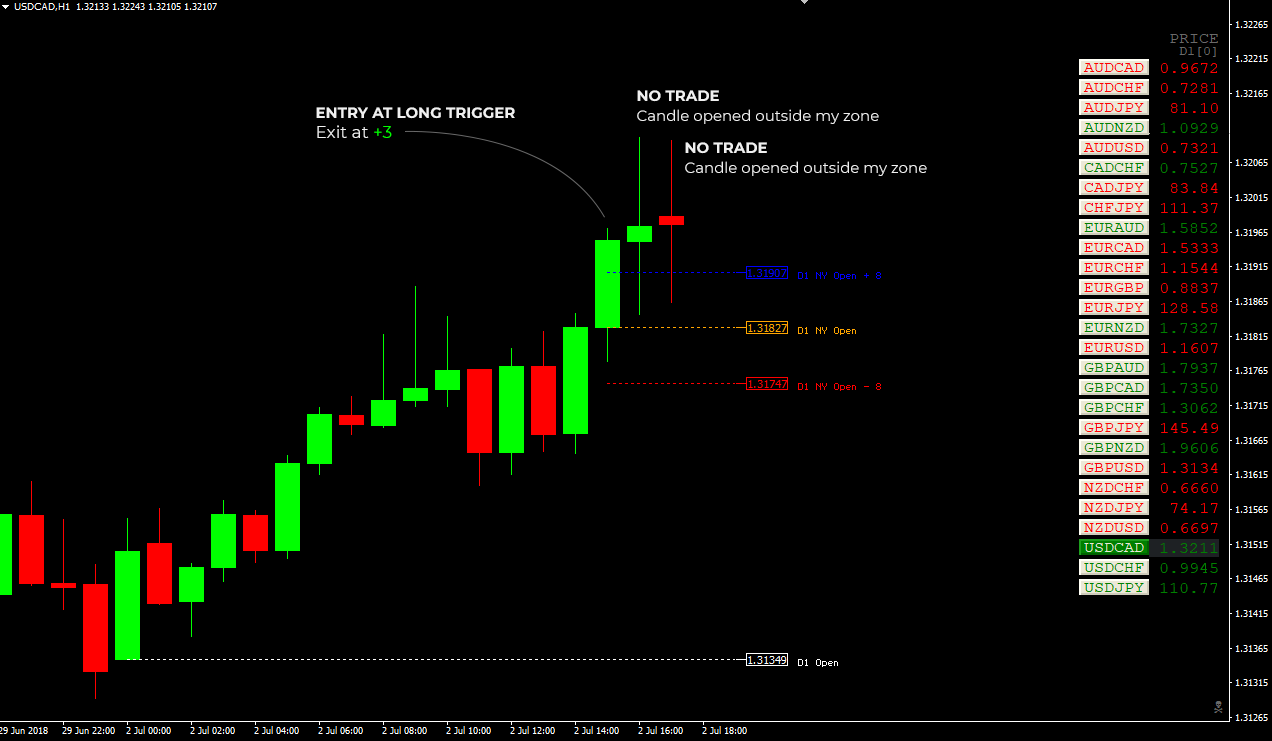 buyzone-usdcad-07-02.png