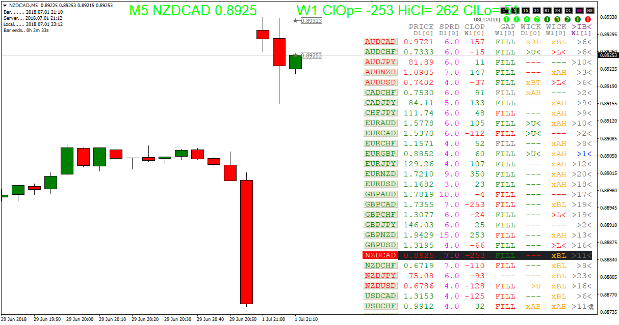 NZDCADM5.png