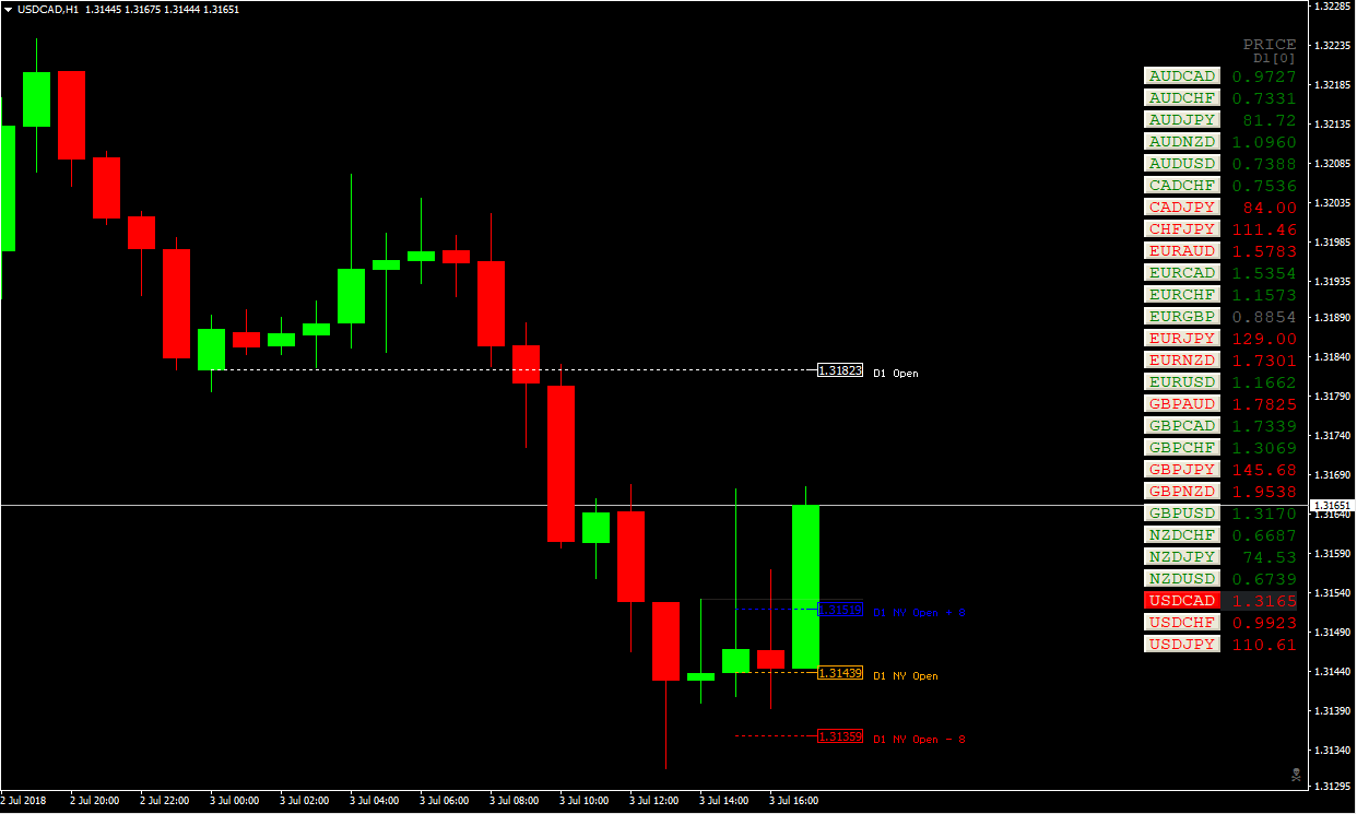 buyzone-usdcad-07-03.png