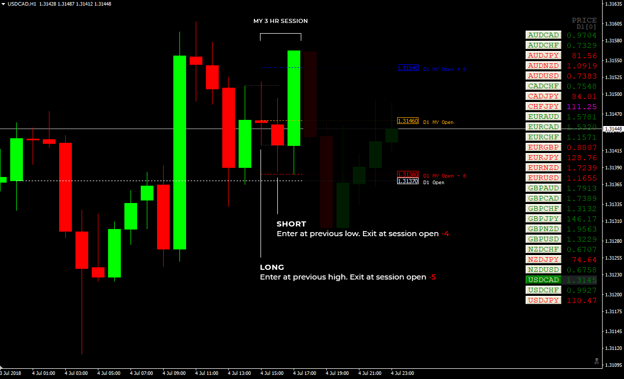 buyzone-usdcad-07-04.png