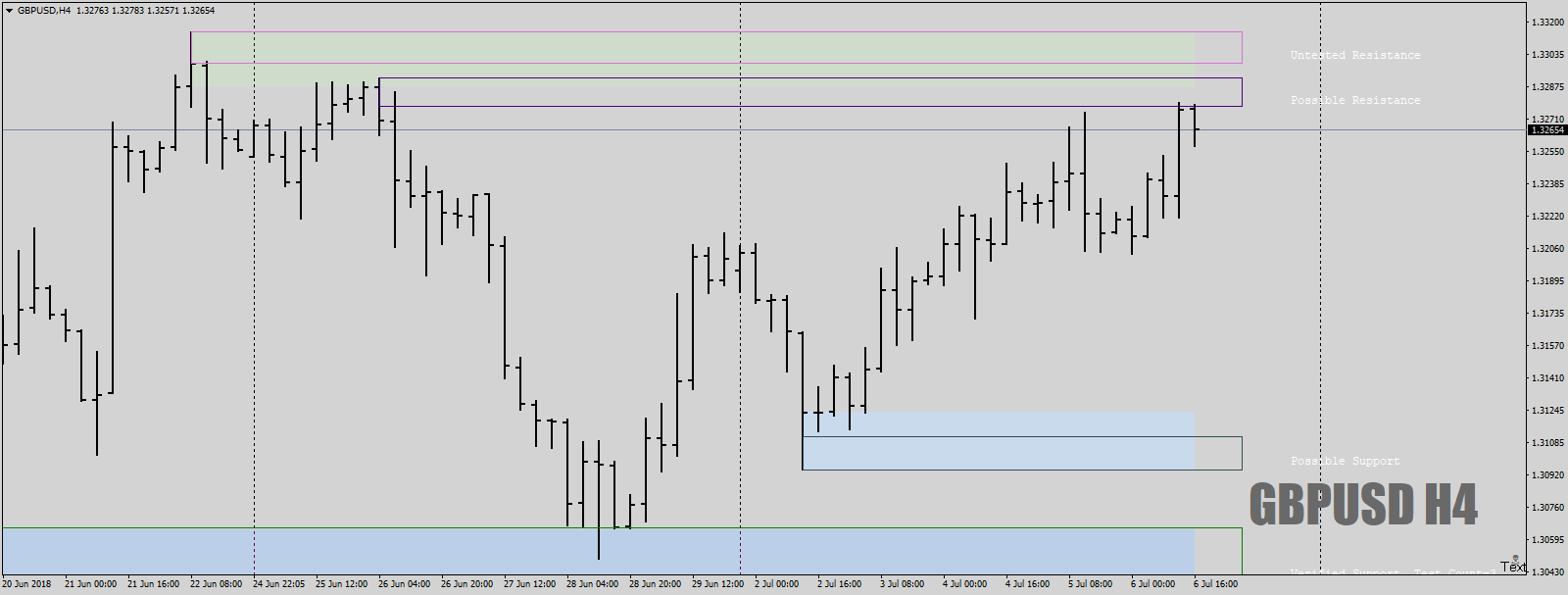 GBPUSDH4nicelevel6thJuly18.png