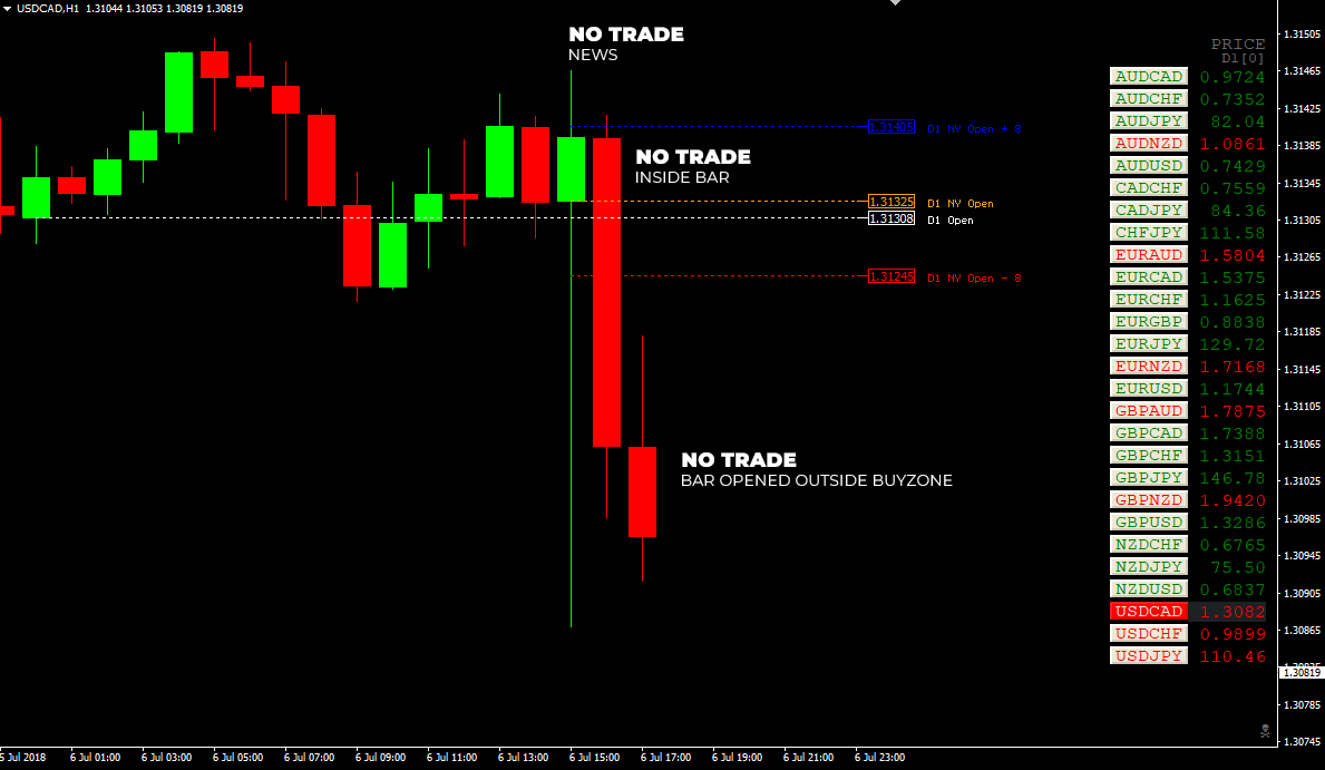 buyzone-usdcad-07-06.png