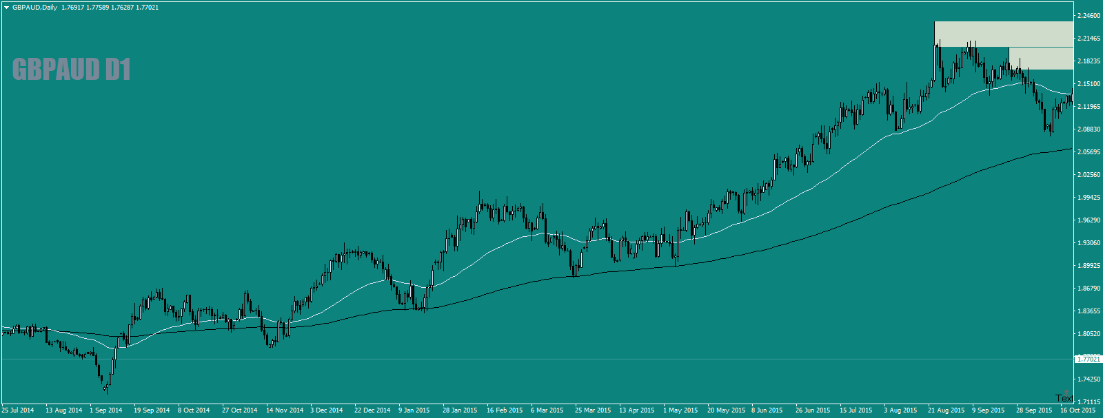 GBPAUDDaily-4.png