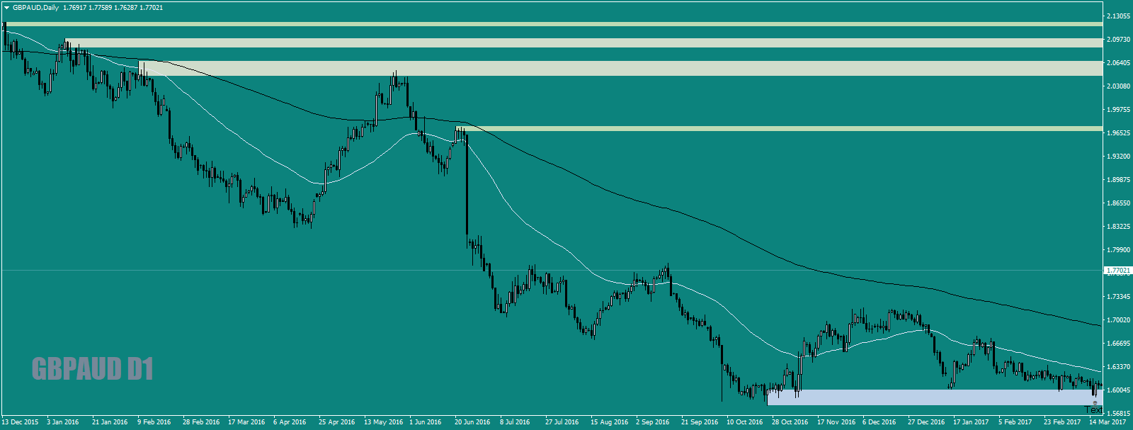 GBPAUDDaily-3.png