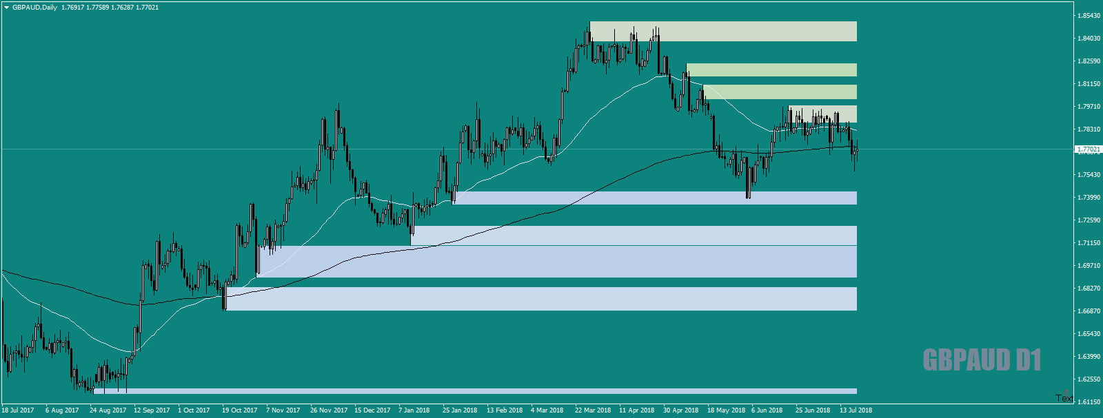 GBPAUDDaily-1.png
