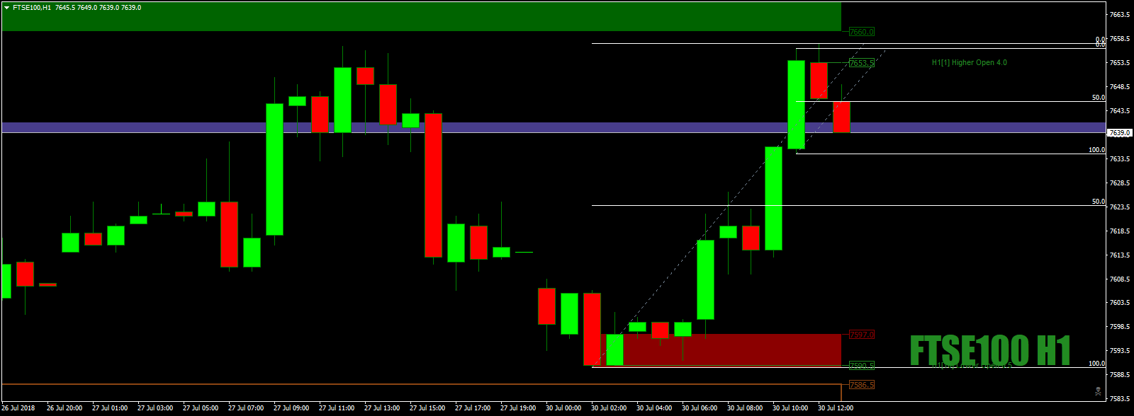 FTSE100H1ahwell...lol30thJuly18.png