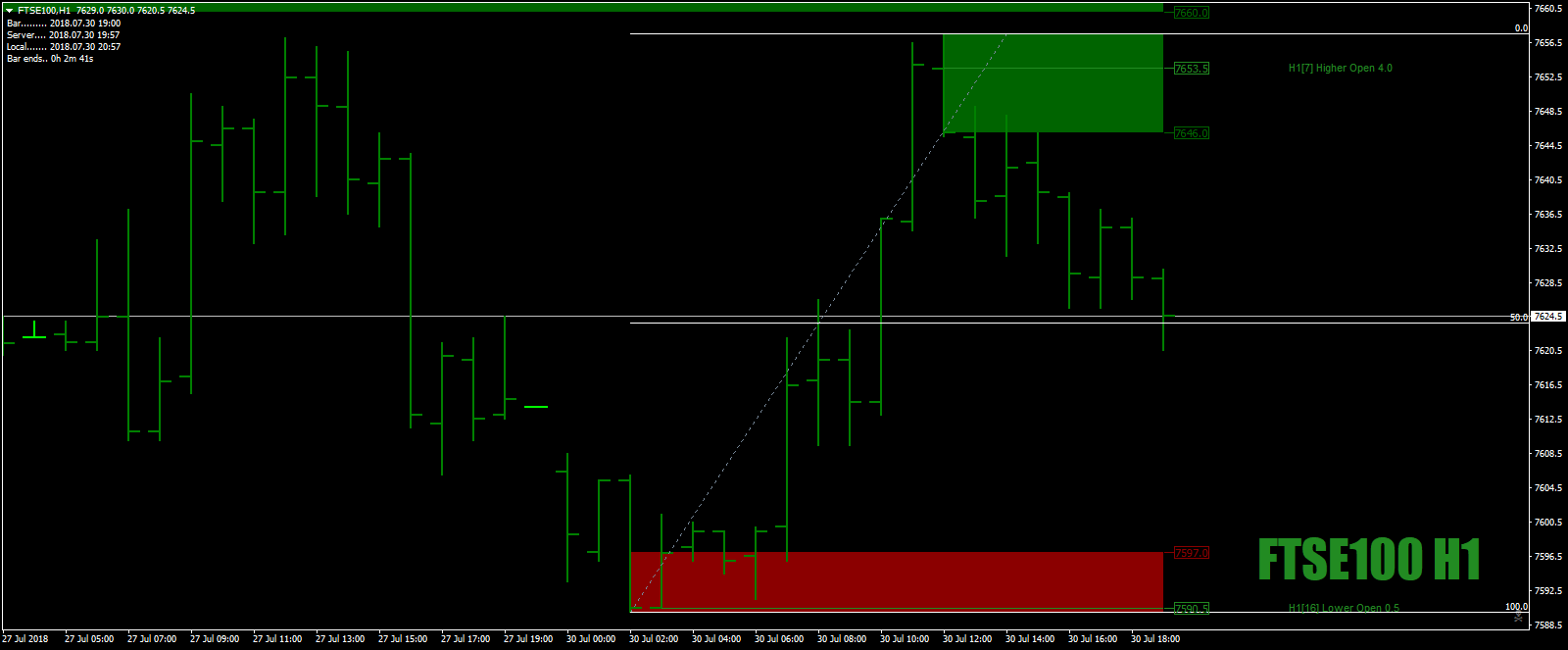 FTSE100H1asthat1-2-3sittingat20.56July30th18.png