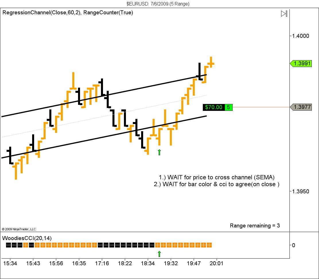 $EURUSD  7_6_2009 (5 Range).jpg