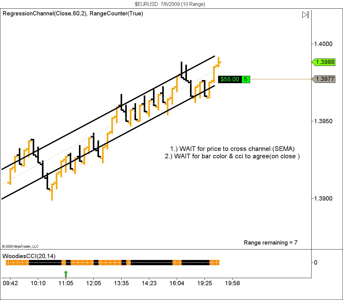 $EURUSD  7_6_2009 (10 Range).jpg