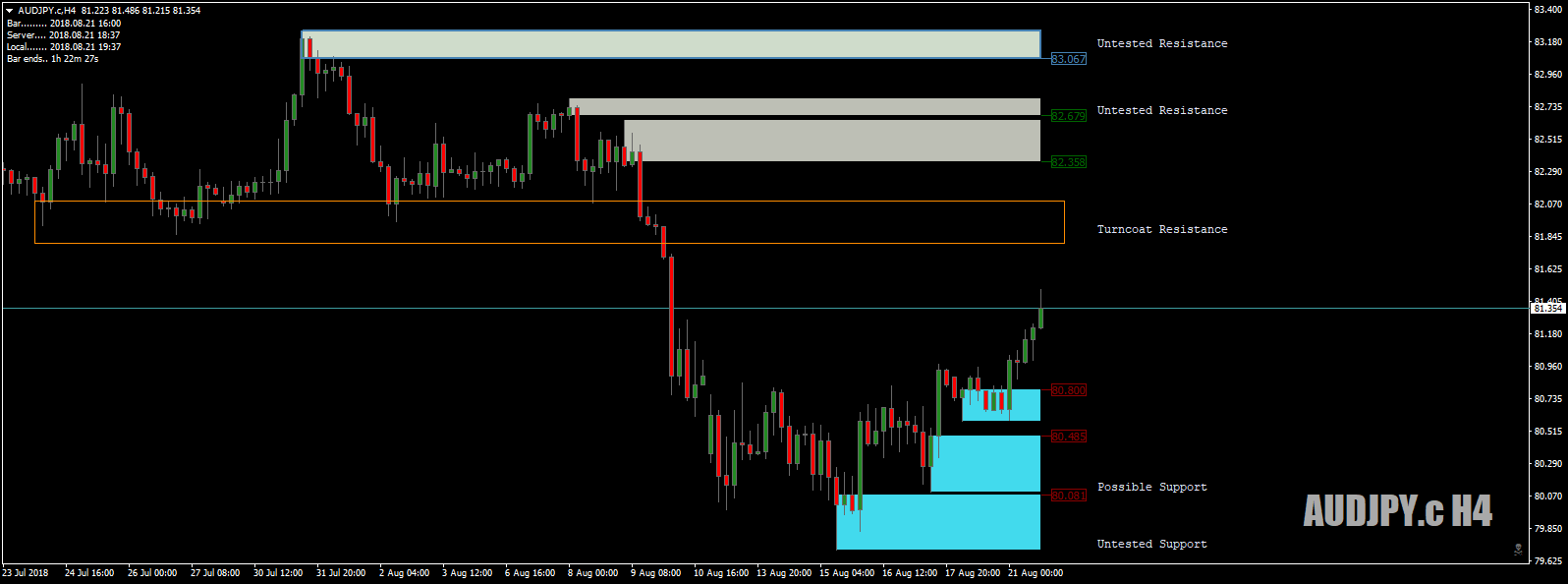 AUDJPY.cH4thiscouldbeinteresting21stAug18.png