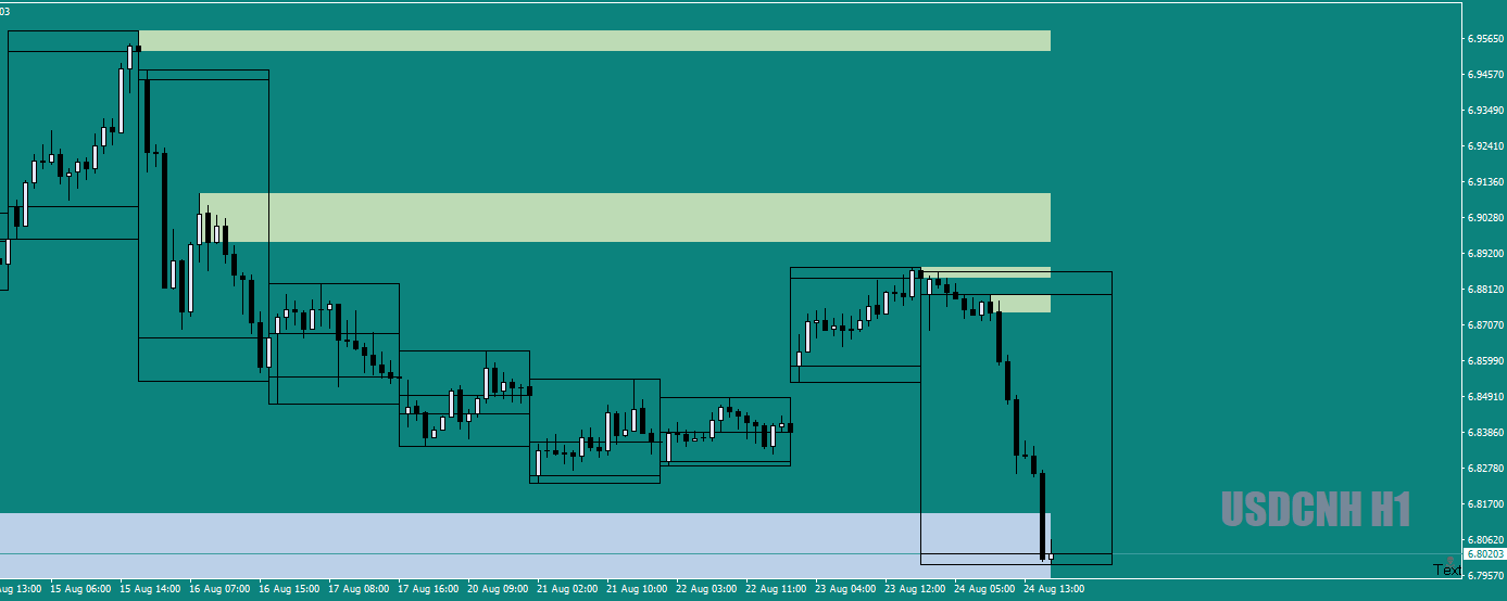 USDCNHH1nextweekcouldbefun24thAug18-crop.png