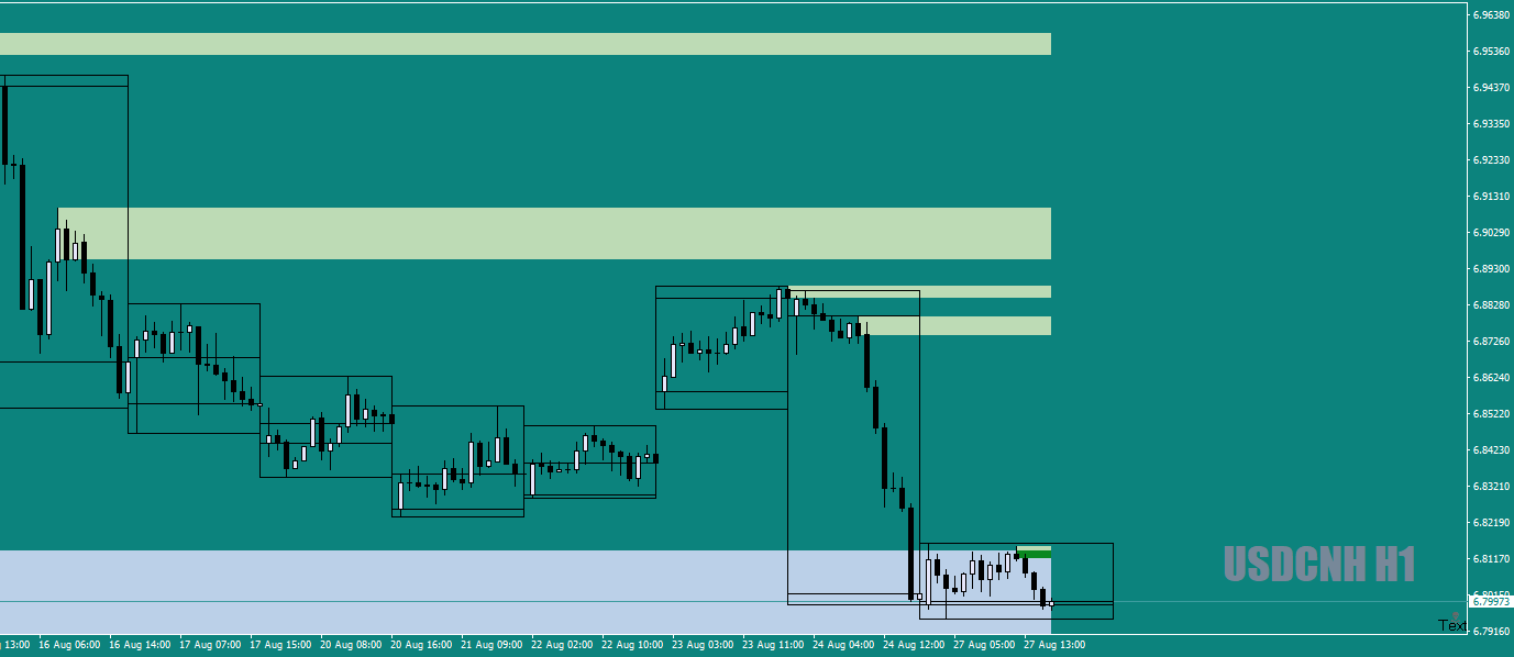 USDCNHH1settingupClaudiastylr27thAug18-crop.png