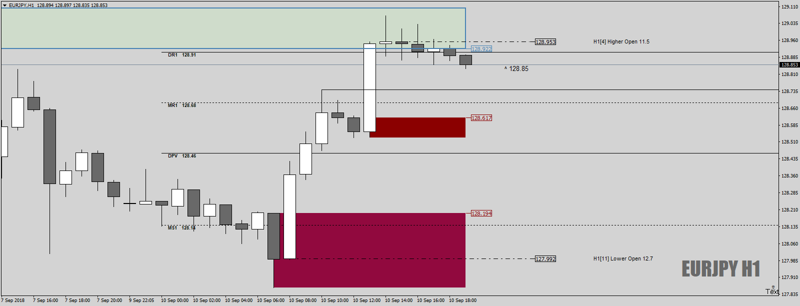 EURJPYH1andaZ-Line totopitoff10thSept18.png