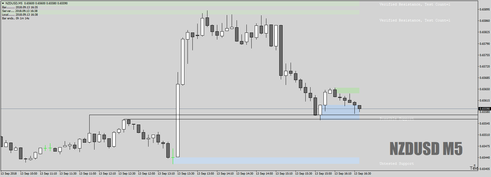 NZDUSDM5howsthatforaZ-Line13thSept18.png
