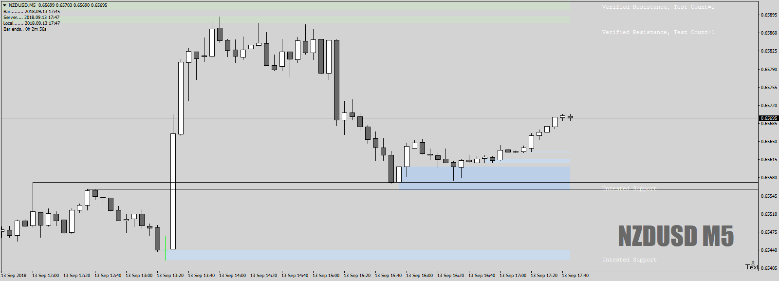 NZDUSDM5assecondboince13thSept18.png