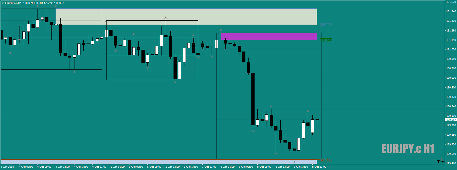 EURJPY.cH1asFractalCountBacksetUp8thOct18incZ-Line.png