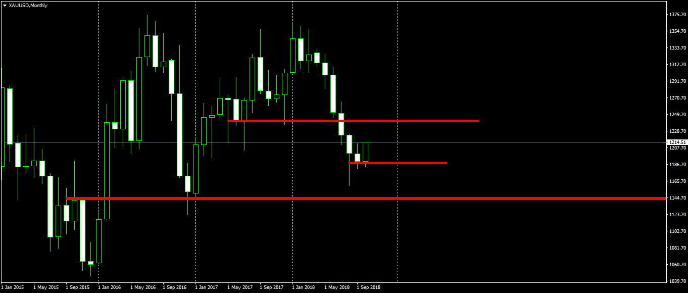 XAUUSDMonthly.png