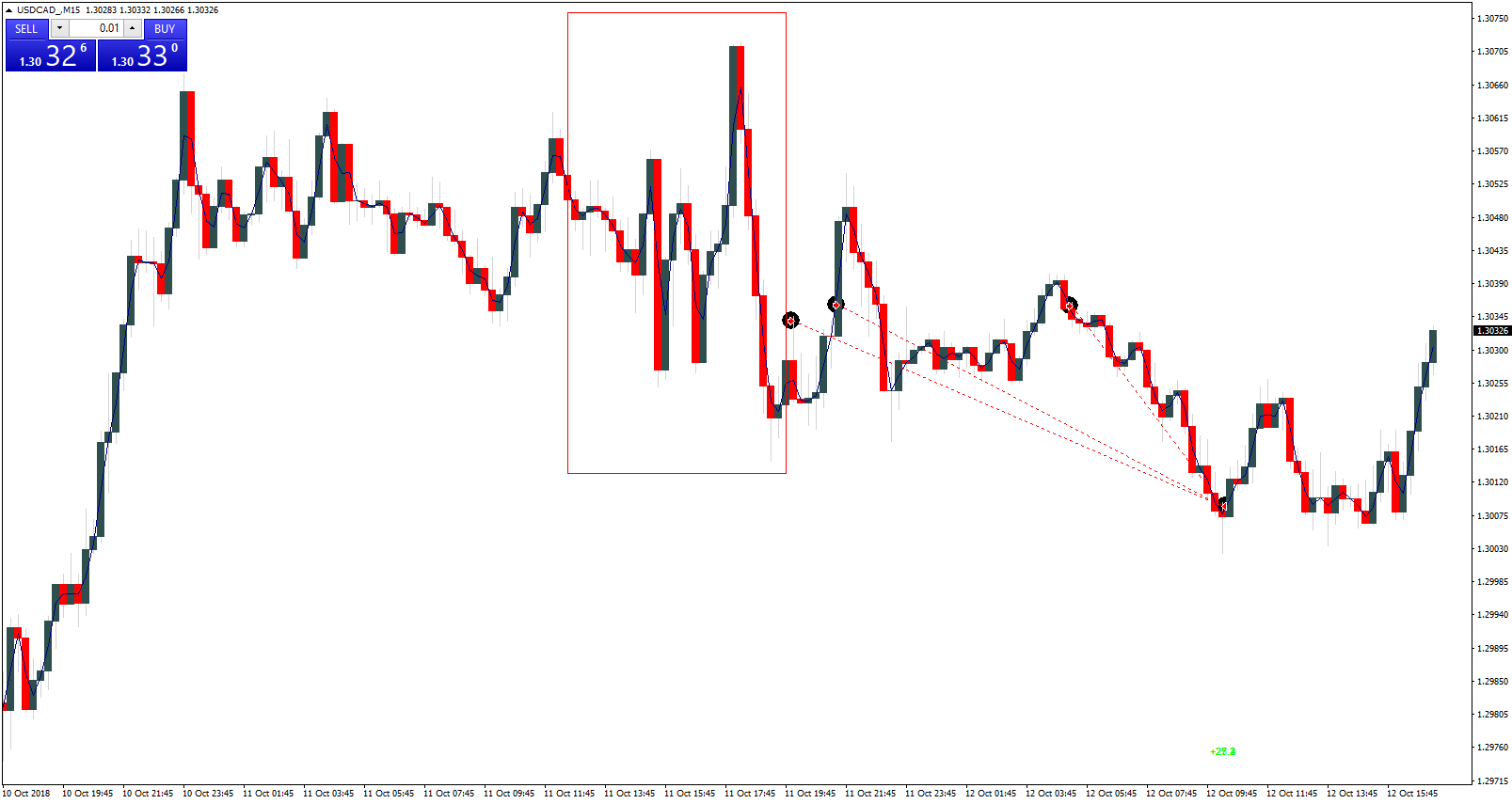 usdcad-m15-turnkeyfx-uk-ltd.png