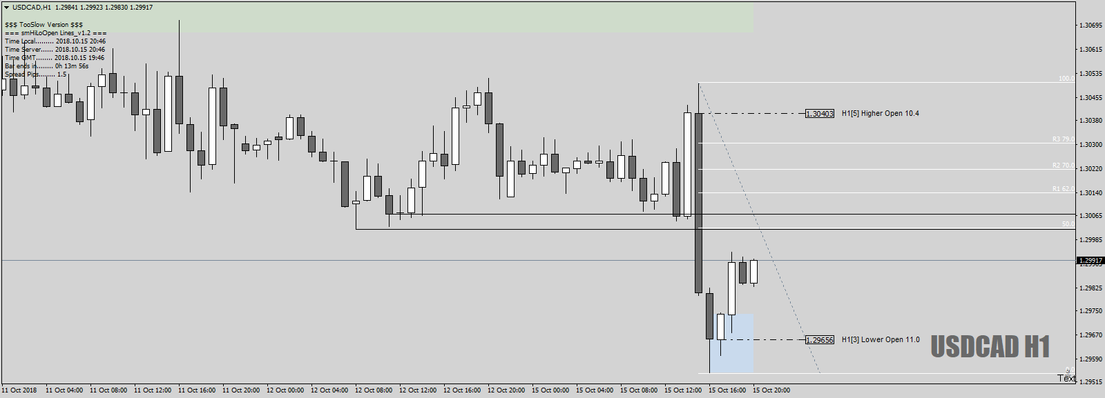 USDCADH1asZ-LineByTwo+FibOct15th18.png