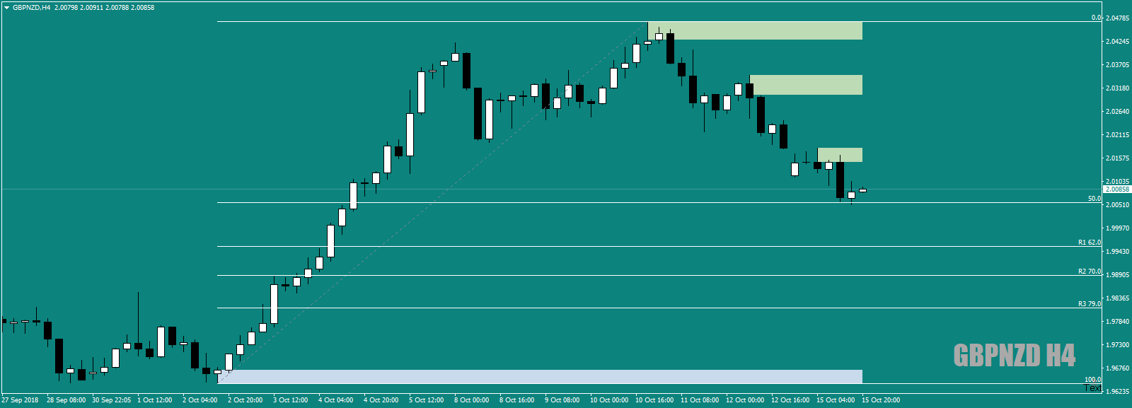 GBPNZDH4ditto15thOct18.png