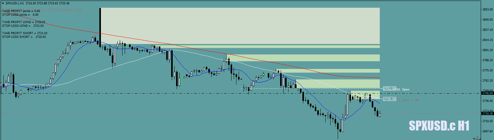 SPXUSD.cH1uponthehigher24thOct18crop.png