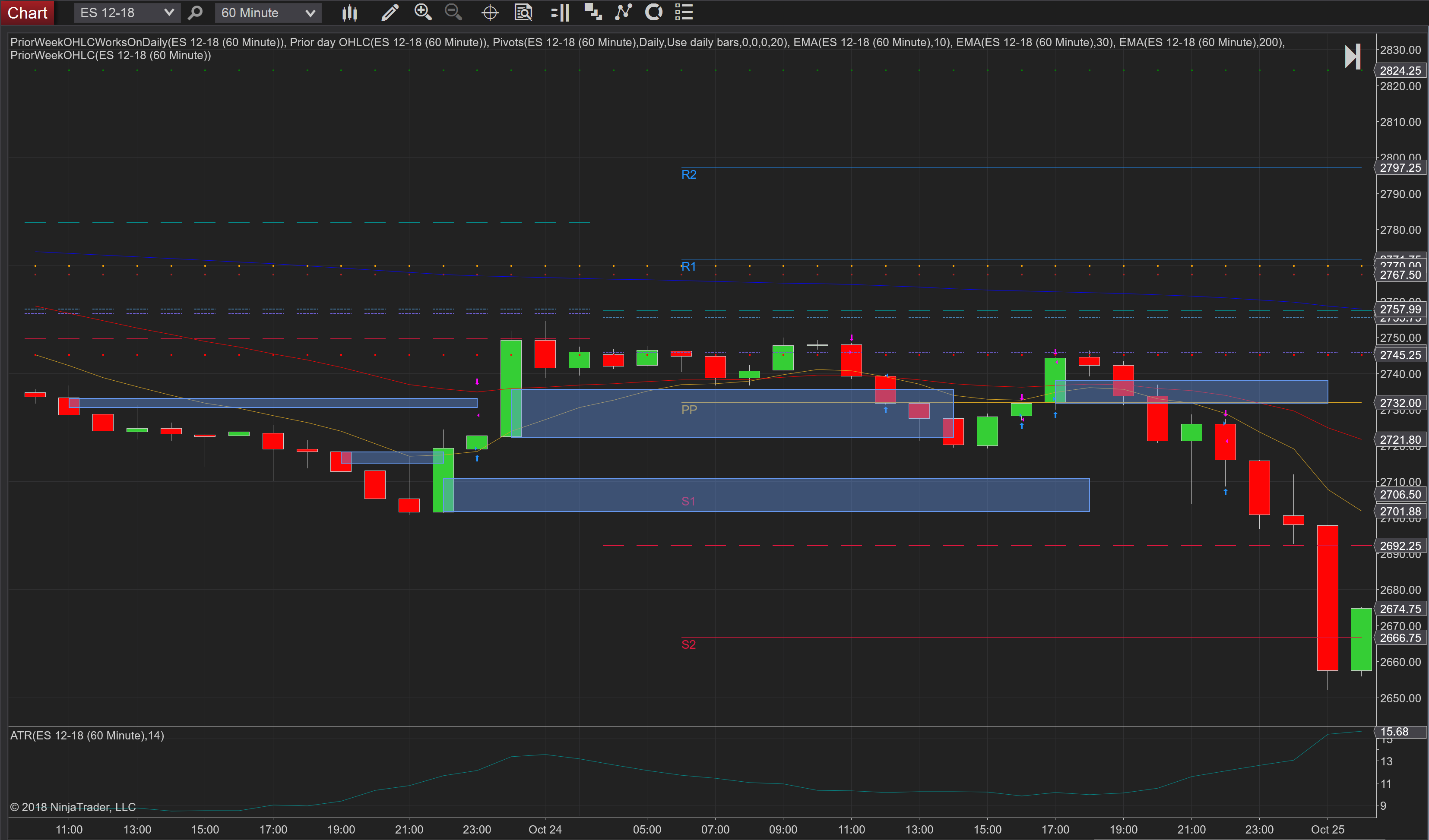 Chart - ES 12-18.png