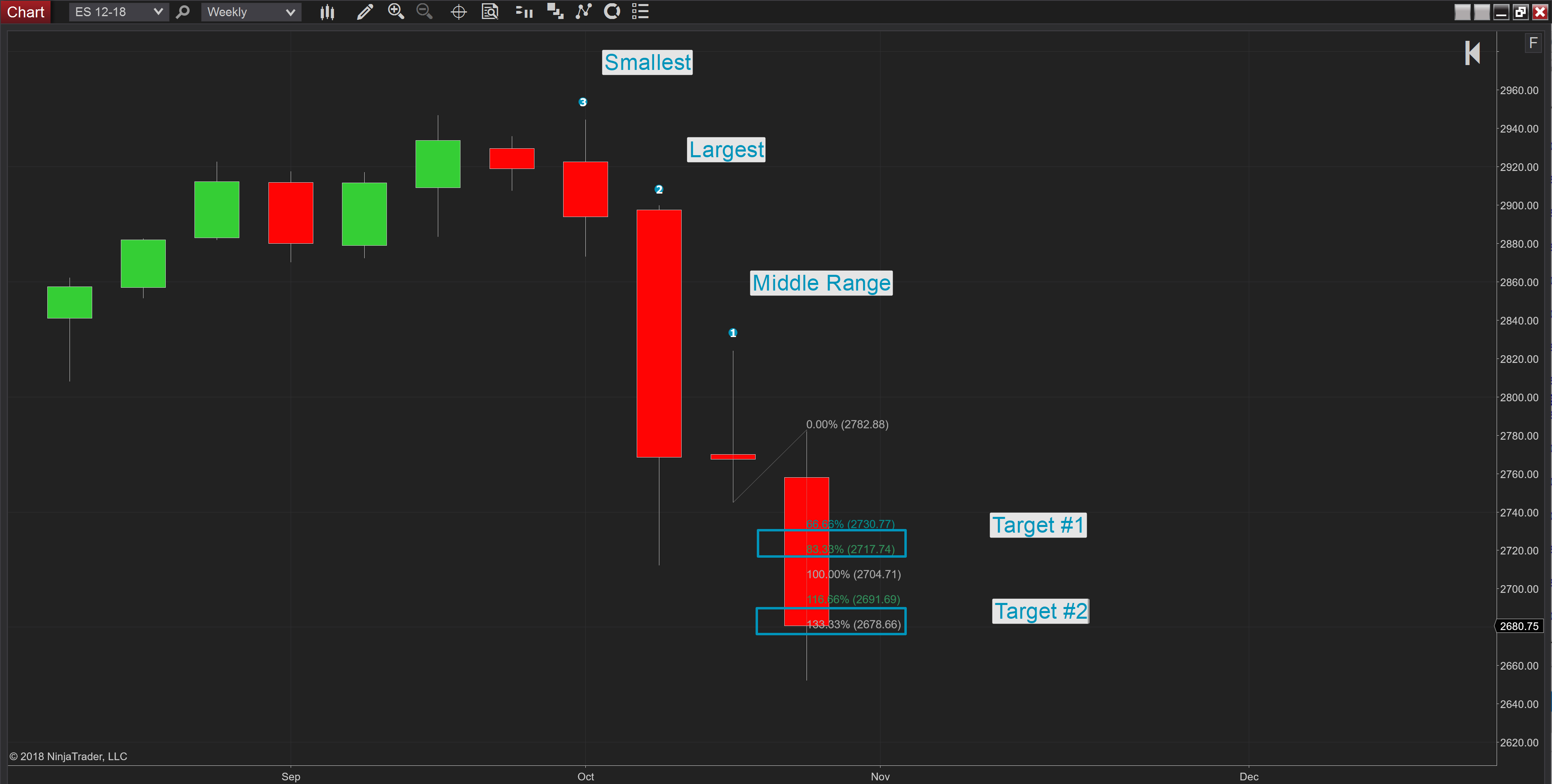 Crash Zones Week of ES 12-18.png