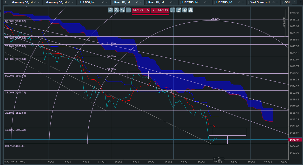 Russ 2K H4 Line 25th Oct 18.png