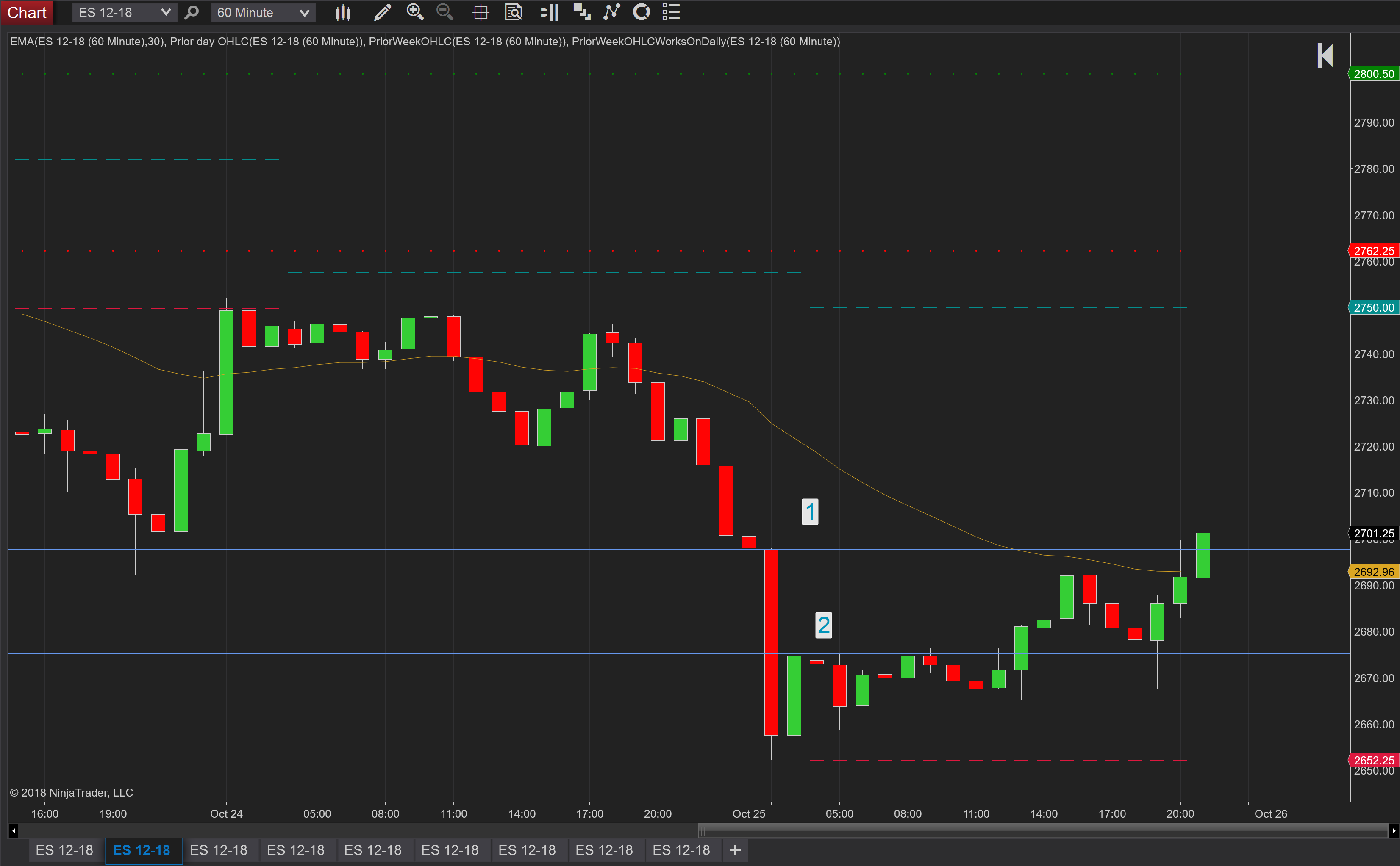 Z-line per forexjpn - Chart - ES 12-18.png