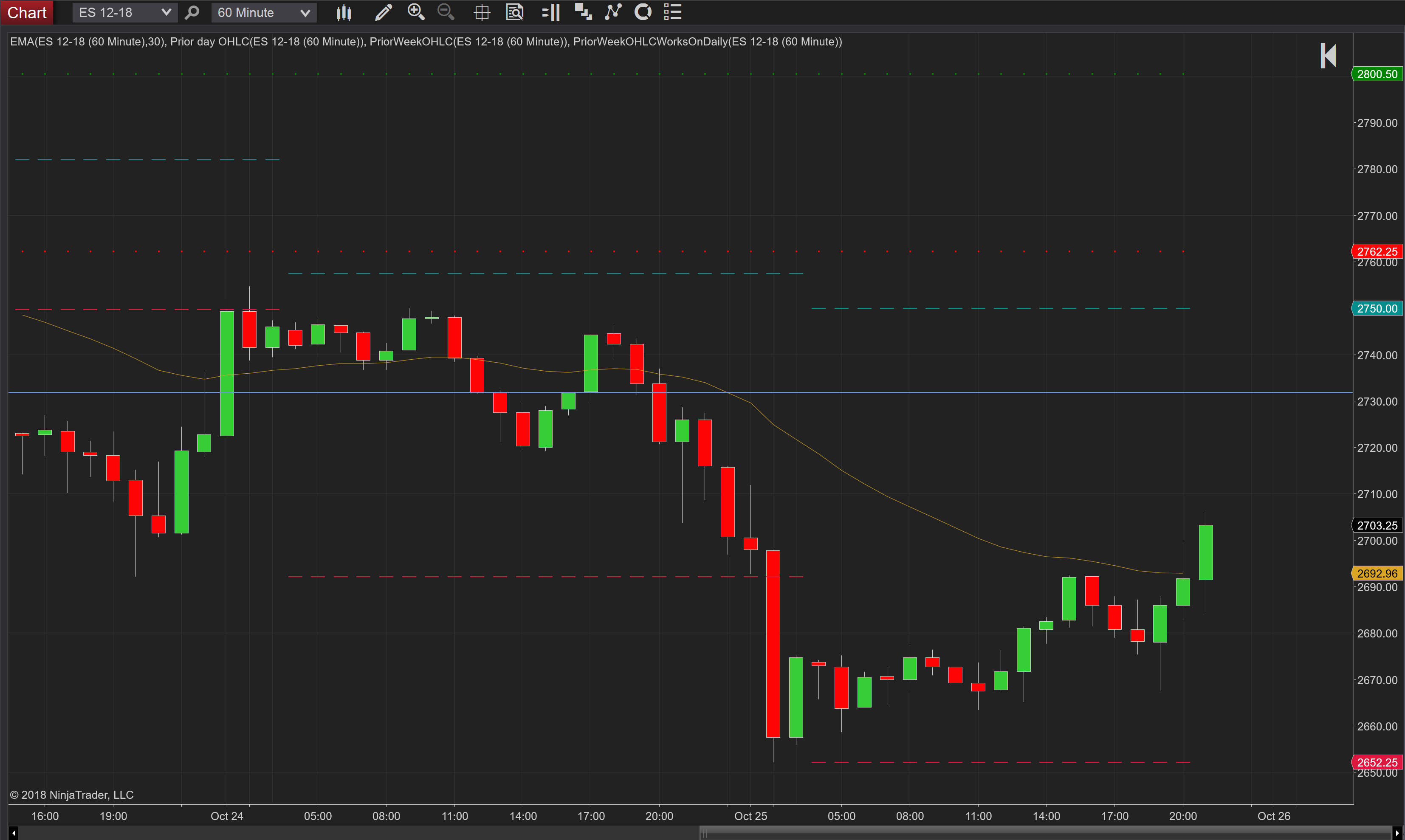Z-line per forexjpn - Chart - ES 12-18.png