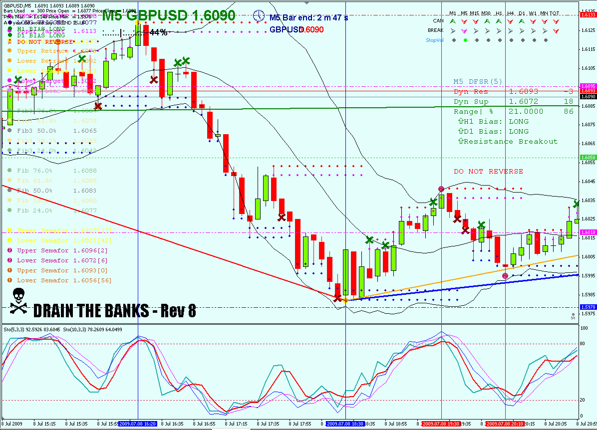 2009.07.08-gbpuse M5.gif