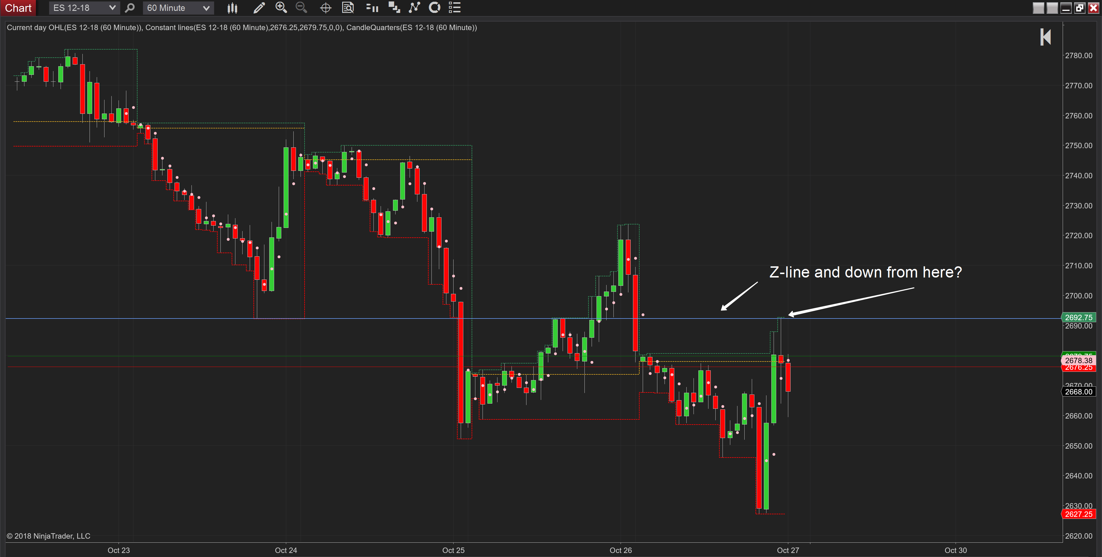z-line per Lem Chart - ES 12-18.png