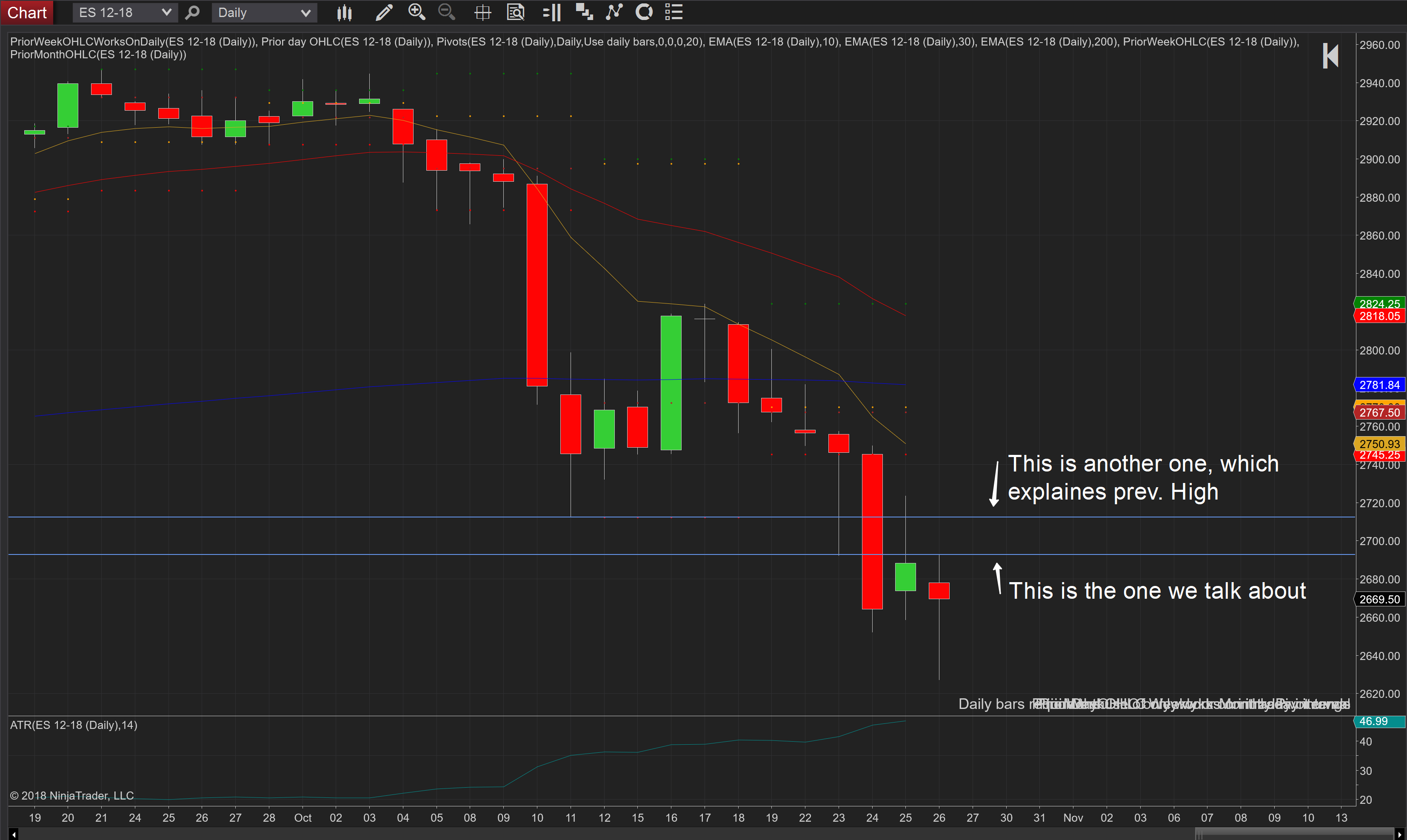 Z-lines on daily Chart - ES 12-18.png