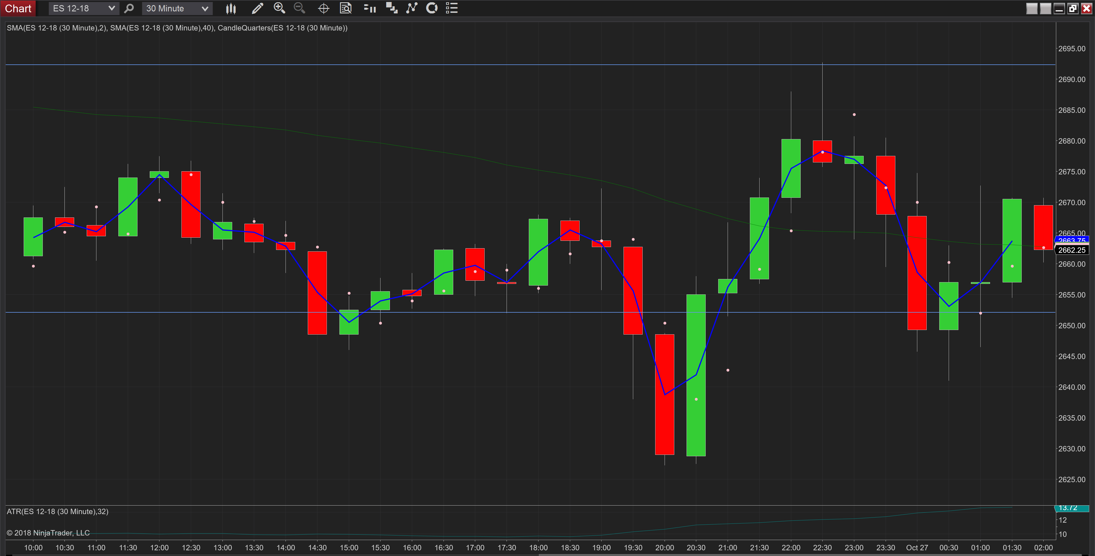 MO - Chart - ES 12-18.png