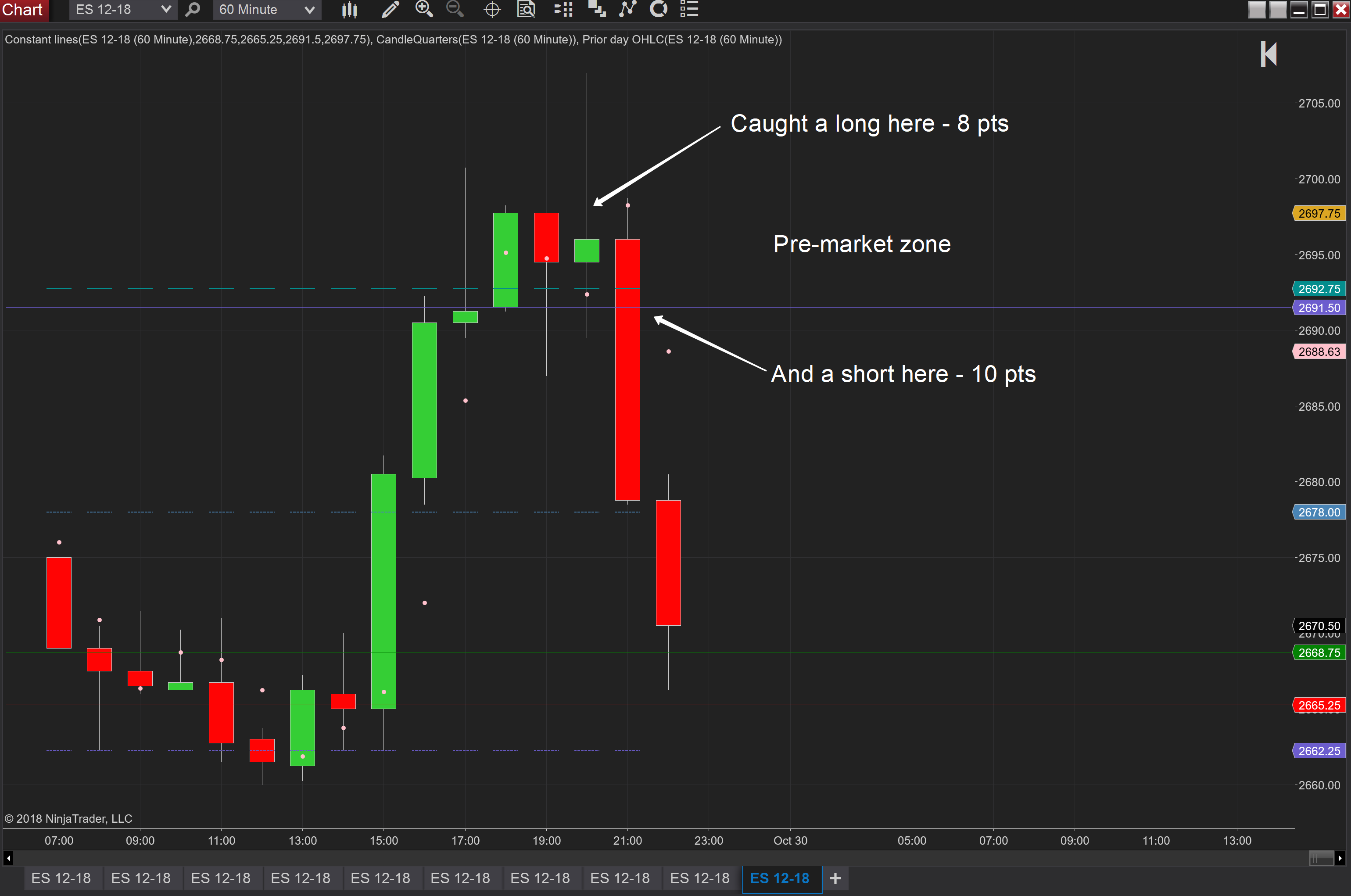 29 Chart - ES 12-18.png