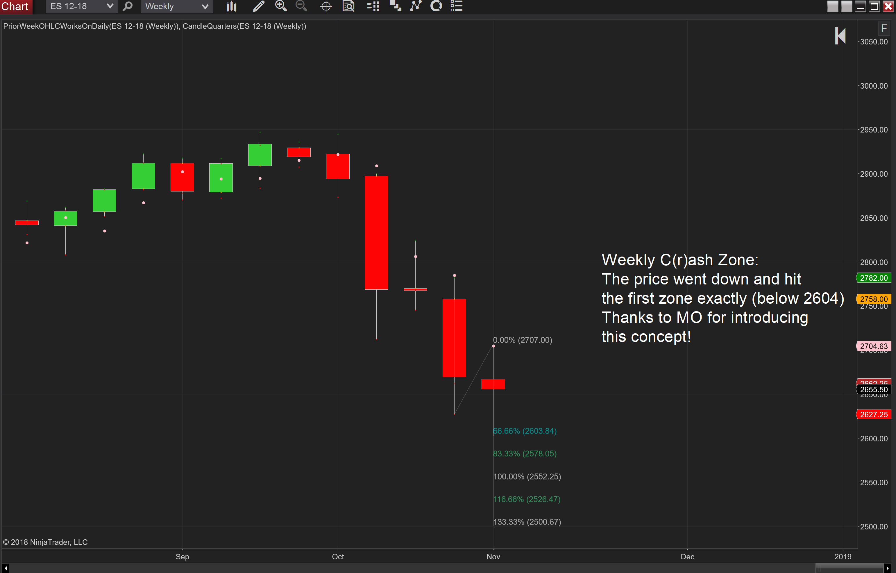 Week of 10-29 Chart - ES 12-18.png