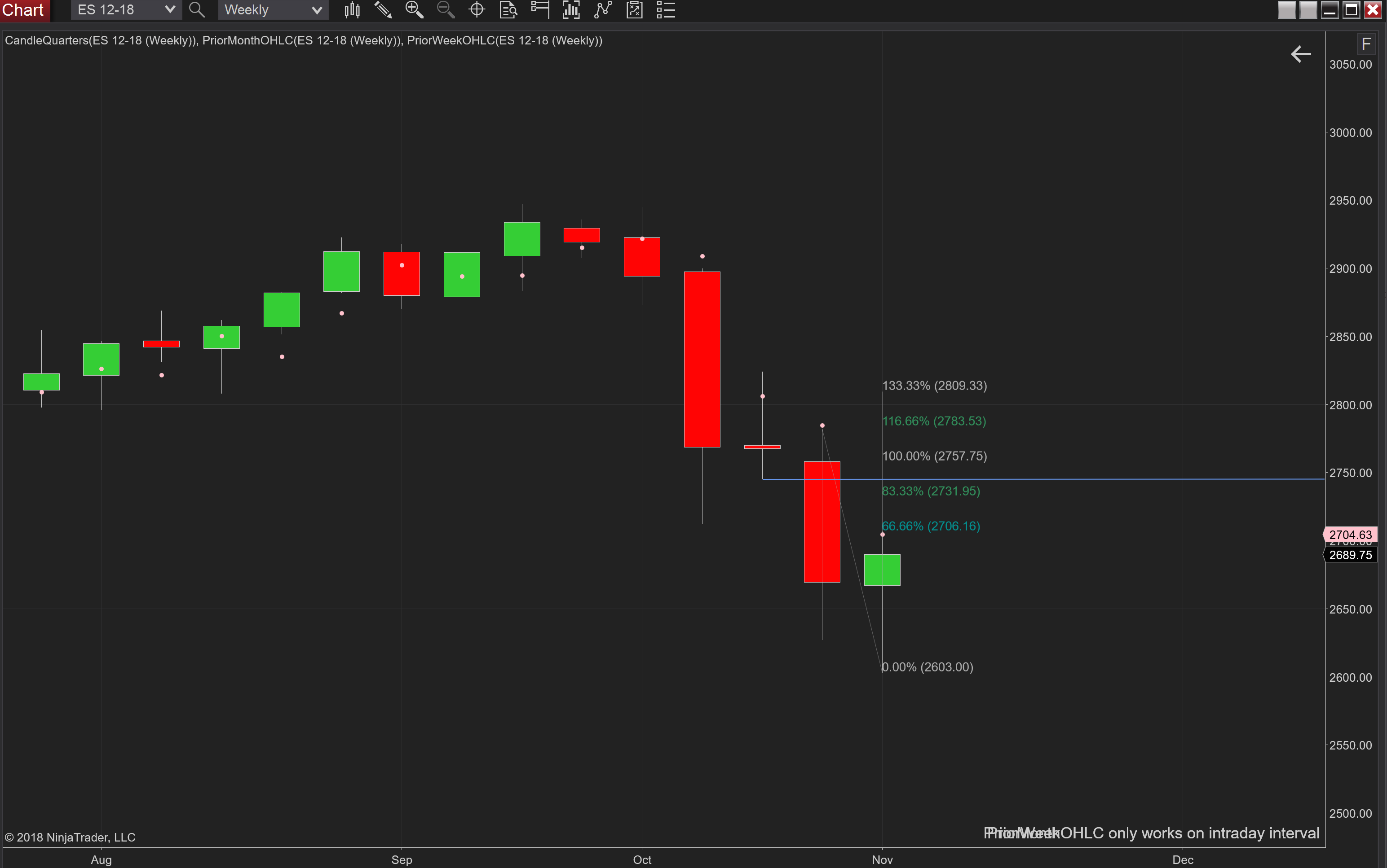 Z-line Chart - ES 12-18.png