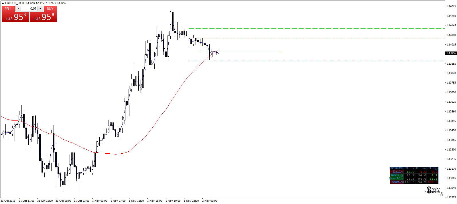 eurusd-m30-turnkeyfx-uk-ltd-2.png