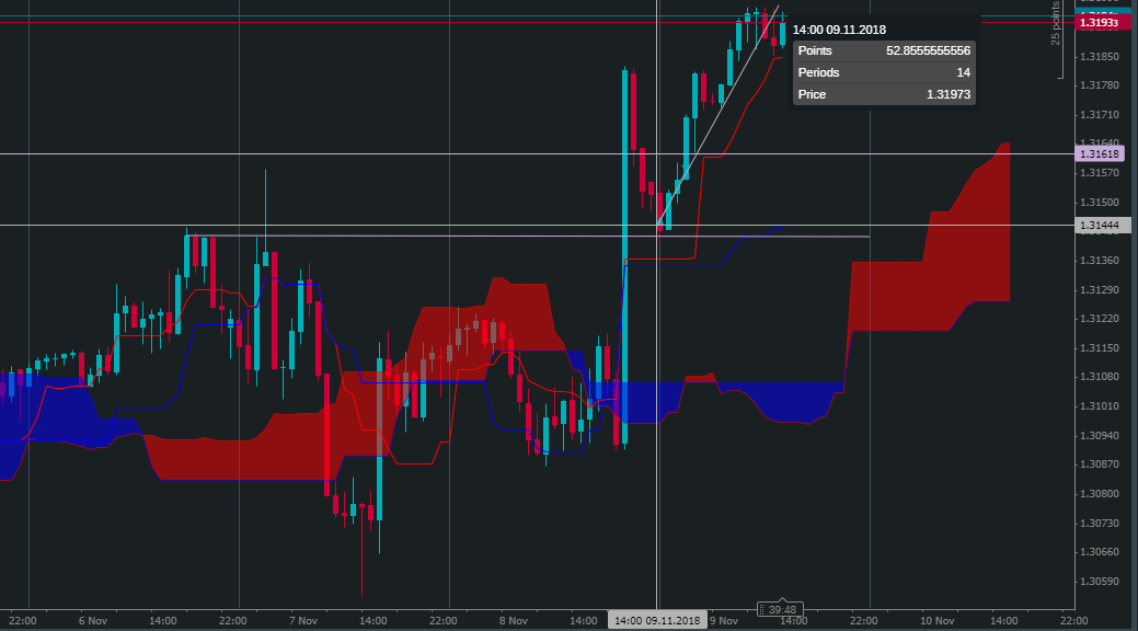 USDCAD-H1-ShouldHaveStayedUpLol-8th-9thNov18.png