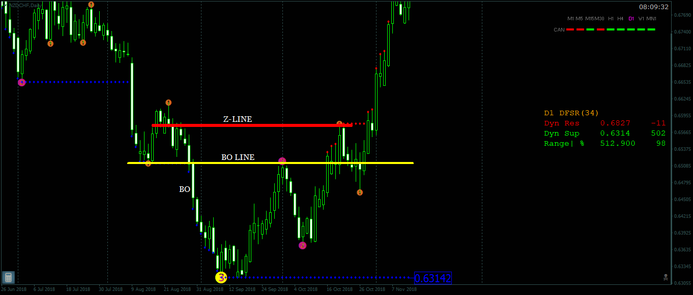 NZDCHFDaily.png
